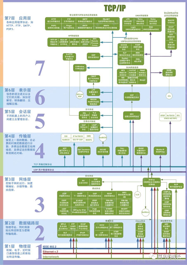 tplink负载均衡_TP-Link路由器的负载均衡功能解析_负载均衡路由算法