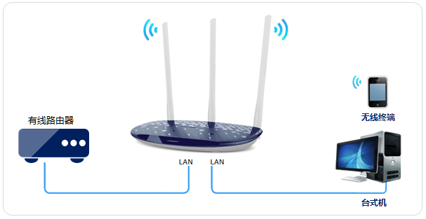 tplink无线安全设置_无线策略服务已被禁用怎么办_如何使用TP-Link APP设置无线设备的安全策略