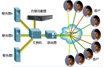 负载均衡的路由条目_TP-Link路由器的负载均衡功能解析_负载均衡waf