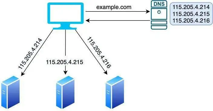 TP-Link路由器的负载均衡功能解析_负载均衡路由_负载均衡的路由条目