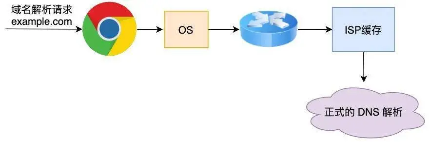 TP-Link路由器的负载均衡功能解析_负载均衡的路由条目_负载均衡路由
