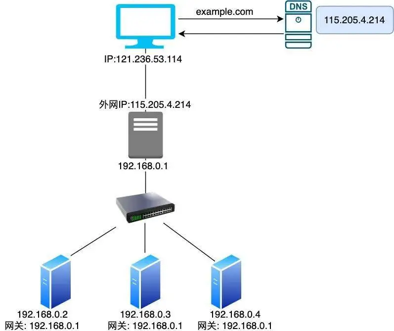 TP-Link路由器的负载均衡功能解析_负载均衡的路由条目_负载均衡路由