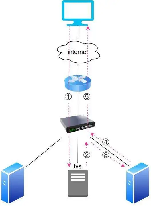 负载均衡的路由条目_TP-Link路由器的负载均衡功能解析_负载均衡路由