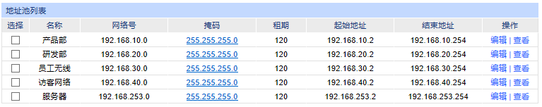 tp企业路由器对ap的管理_tp路由器应用管理_TP-Link路由器在企业网络中的应用