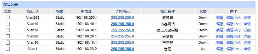 tp路由器应用管理_tp企业路由器对ap的管理_TP-Link路由器在企业网络中的应用