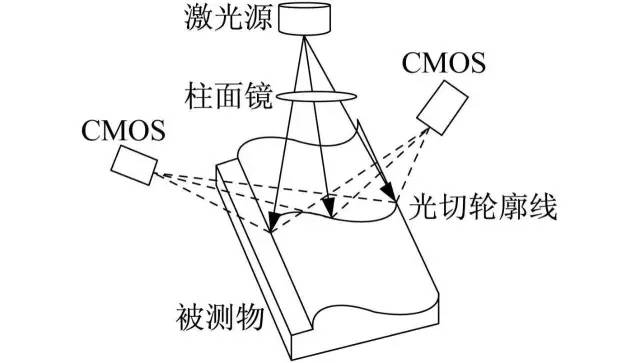 TP-Link摄像头与传统监控的比较优势_监控摄像头tplink好不好_各种监控摄像头的优缺点