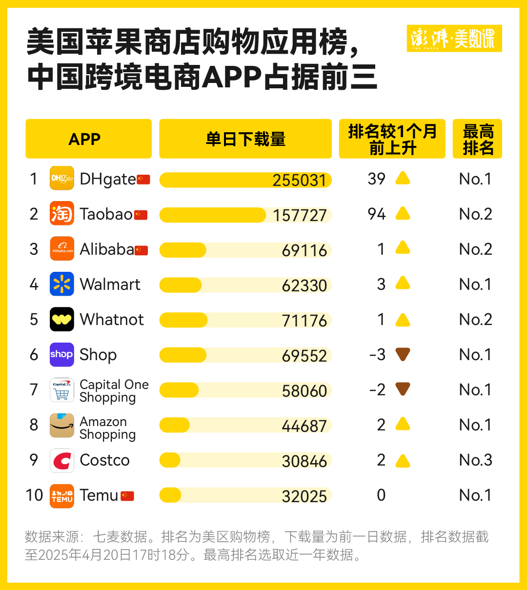 美国关税政策下中国源头好货平替风潮：TikTok博主揭秘lululemon瑜伽裤成本仅5-6美元