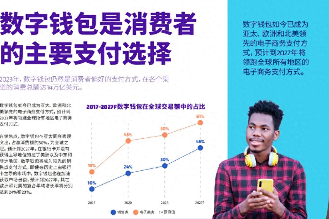 数字货币的崛起与多元发展：从比特币到央行数字货币的全球支付格局重塑