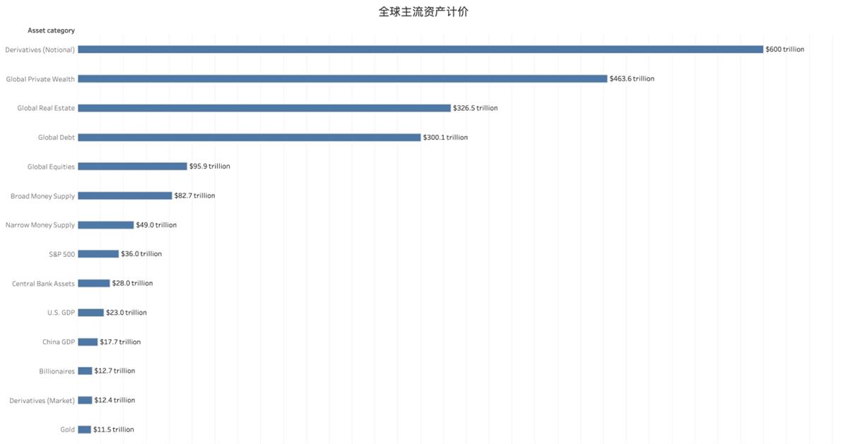 流动性金融工具_USDT在全球金融流动性中的作用_流动性最强的金融产品