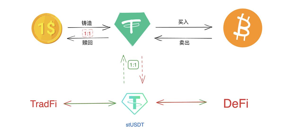 流动性最强的金融产品_流动性金融工具_USDT在全球金融流动性中的作用