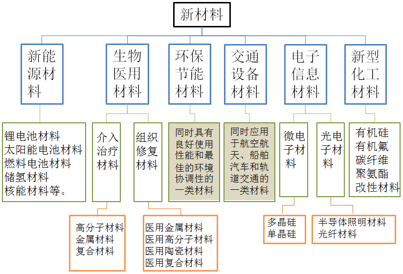 包装行业的优势_包装的优势_TPU： 在包装行业中的优势与选择