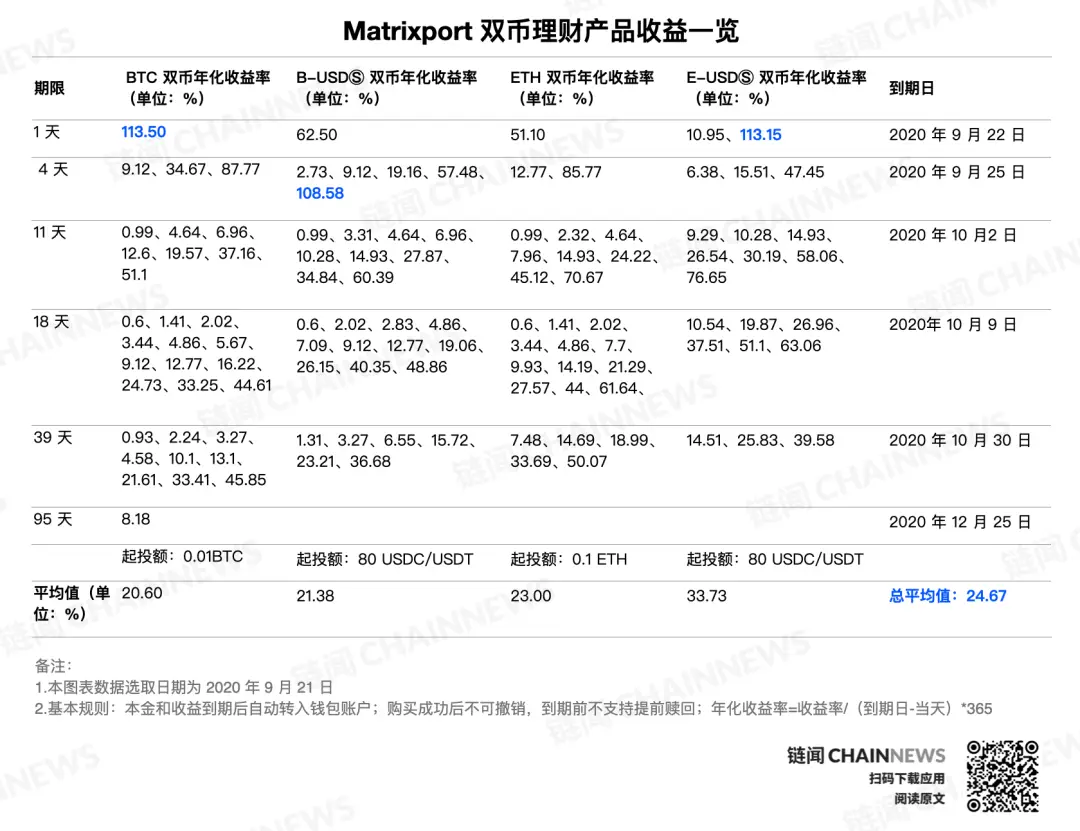 行为投资者是什么_USDT与投资者行为分析的结合_投资者行为理论