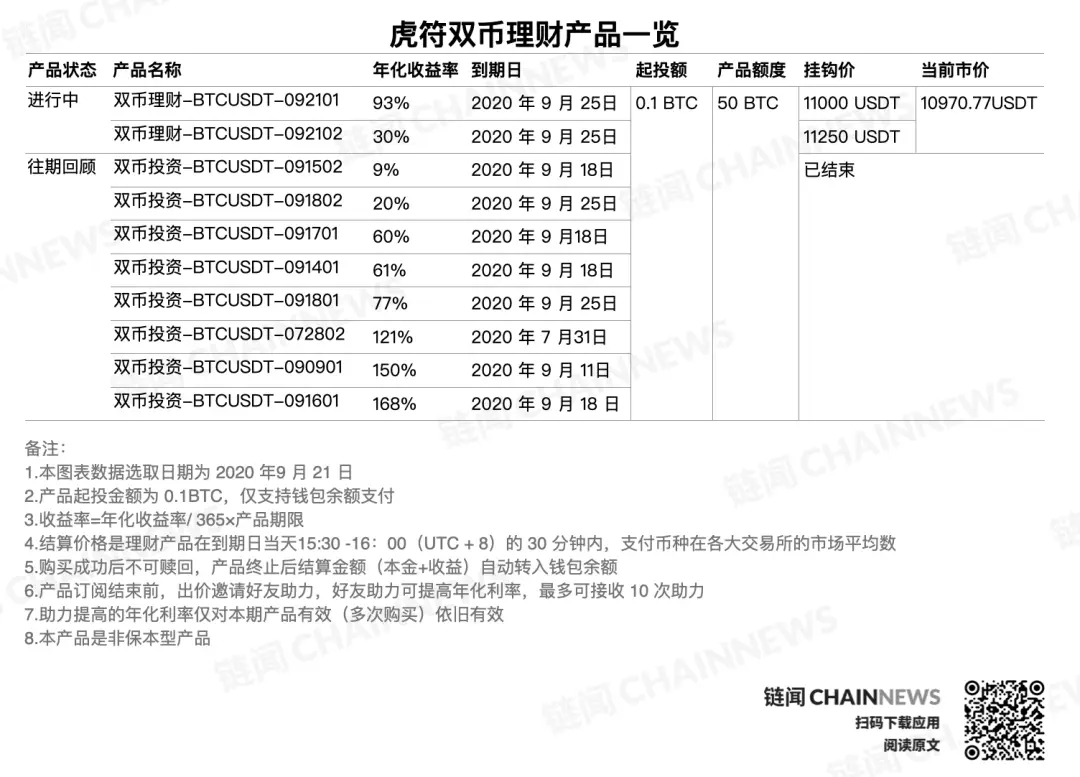 USDT与投资者行为分析的结合_行为投资者是什么_投资者行为理论