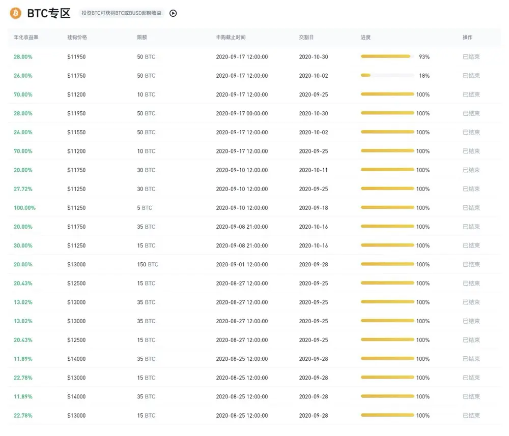 行为投资者是什么_USDT与投资者行为分析的结合_投资者行为理论
